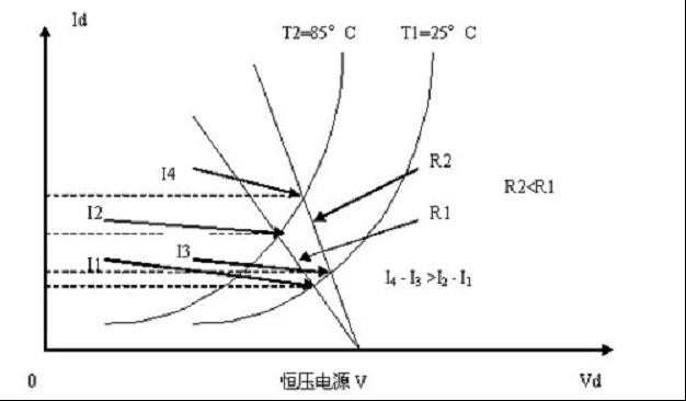 從LED原理分析用恒流供電還是恒壓供電 - powerboke - 深圳市柏科電源有限公司
