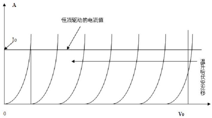 從LED原理分析用恒流供電還是恒壓供電 - powerboke - 深圳市柏科電源有限公司