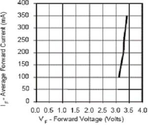 從LED原理分析用恒流供電還是恒壓供電 - powerboke - 深圳市柏科電源有限公司