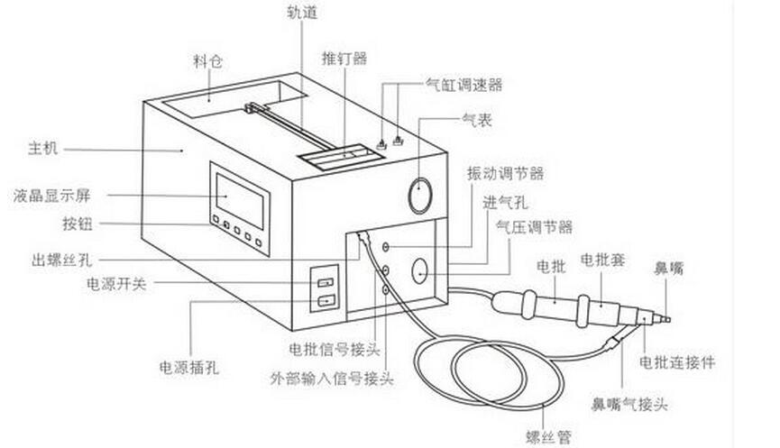 手持自动锁螺丝机结构图