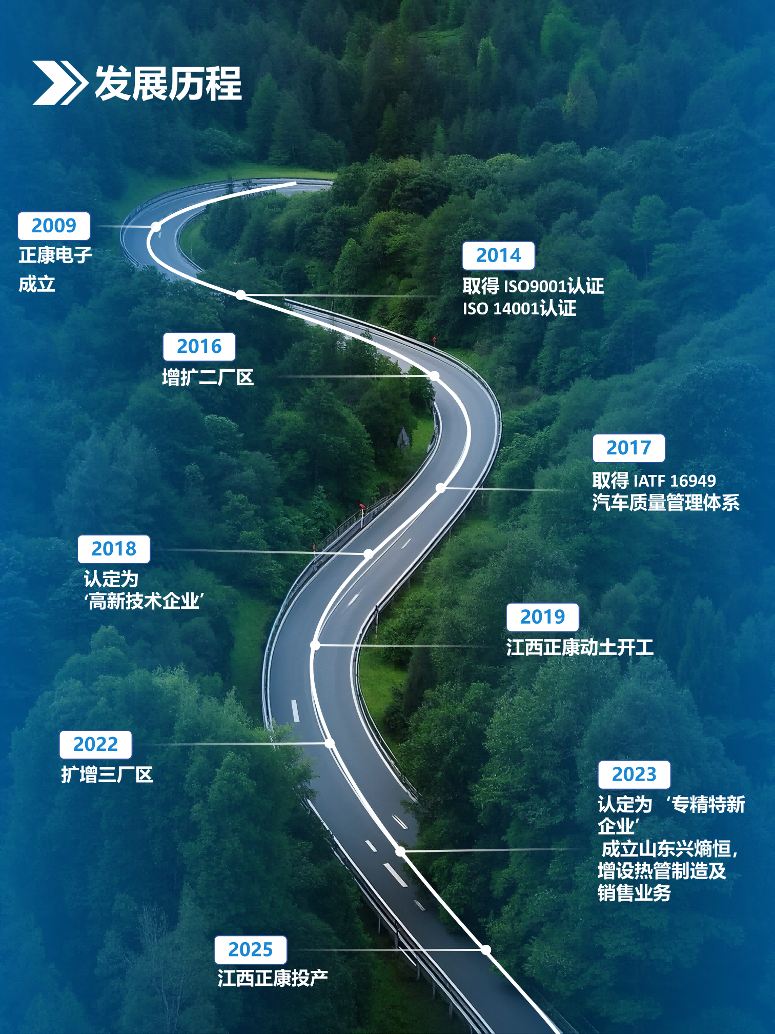 发展历程(1)(1).png